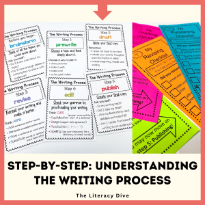 writing process steps